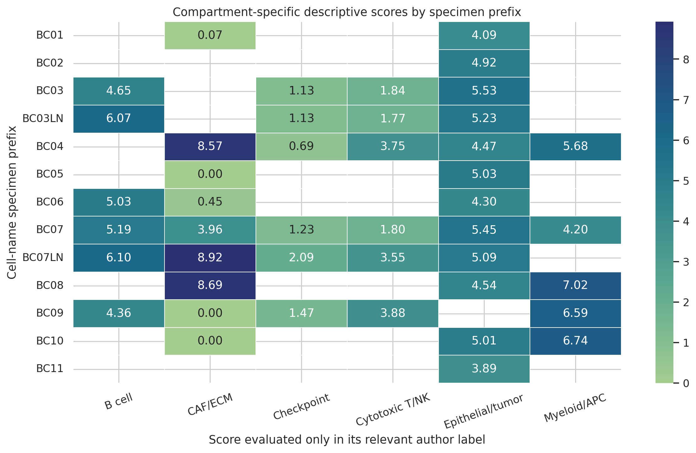Chung breast cancer score heatmap by specimen prefix