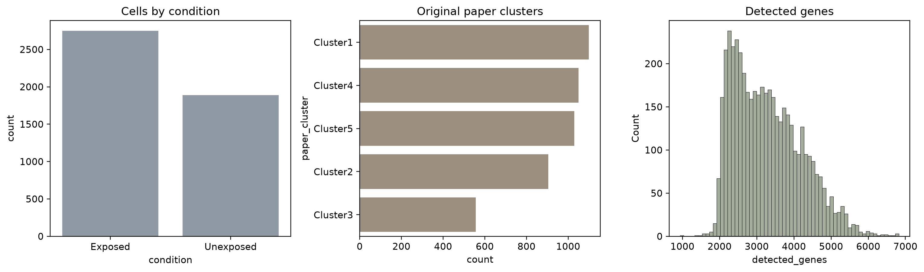 Gierahn Mtb macrophage dataset overview