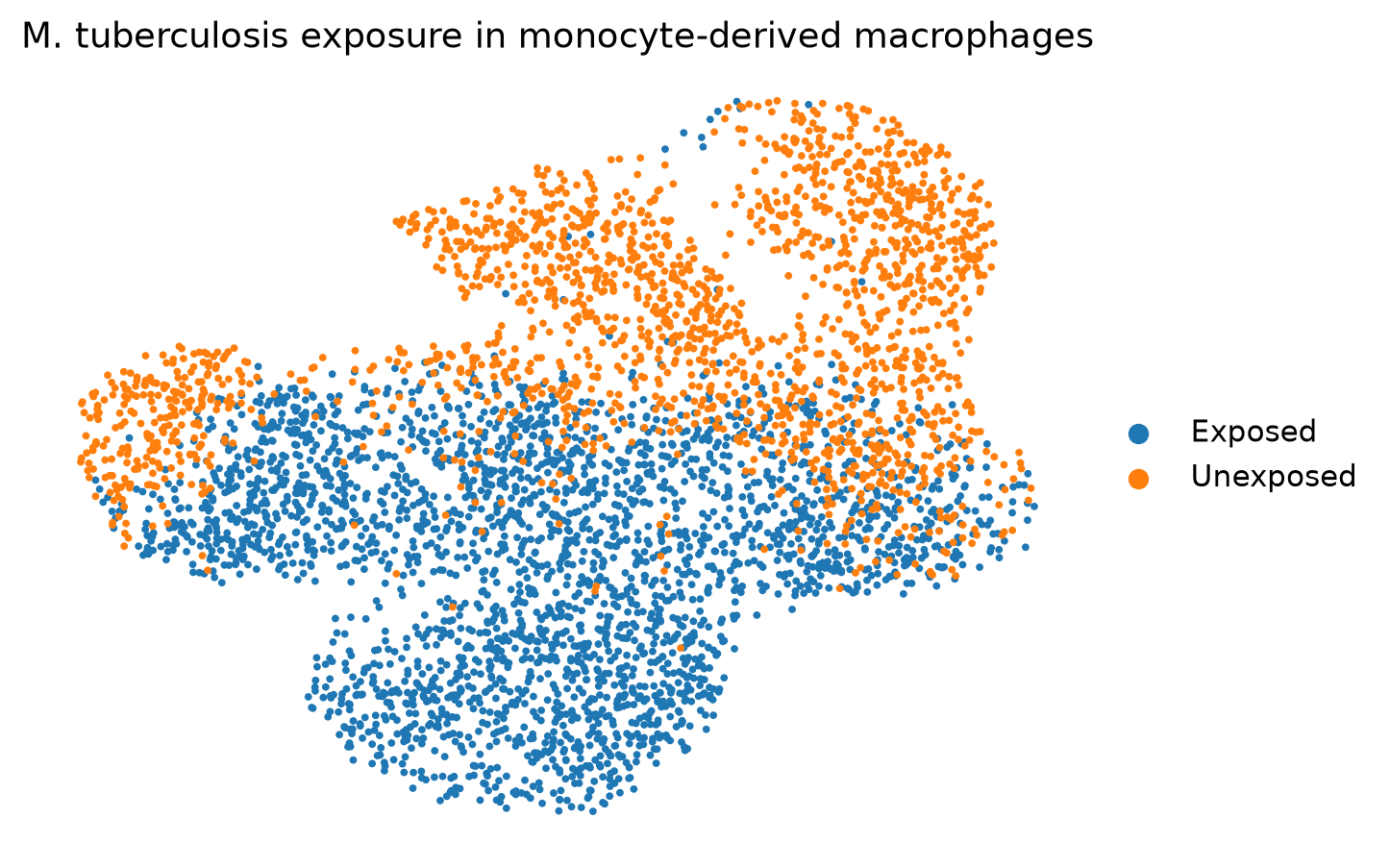 Mtb exposure on macrophage UMAP