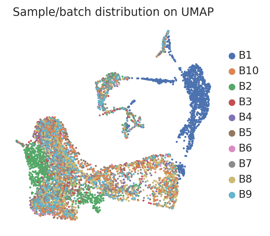 Haber sample UMAP