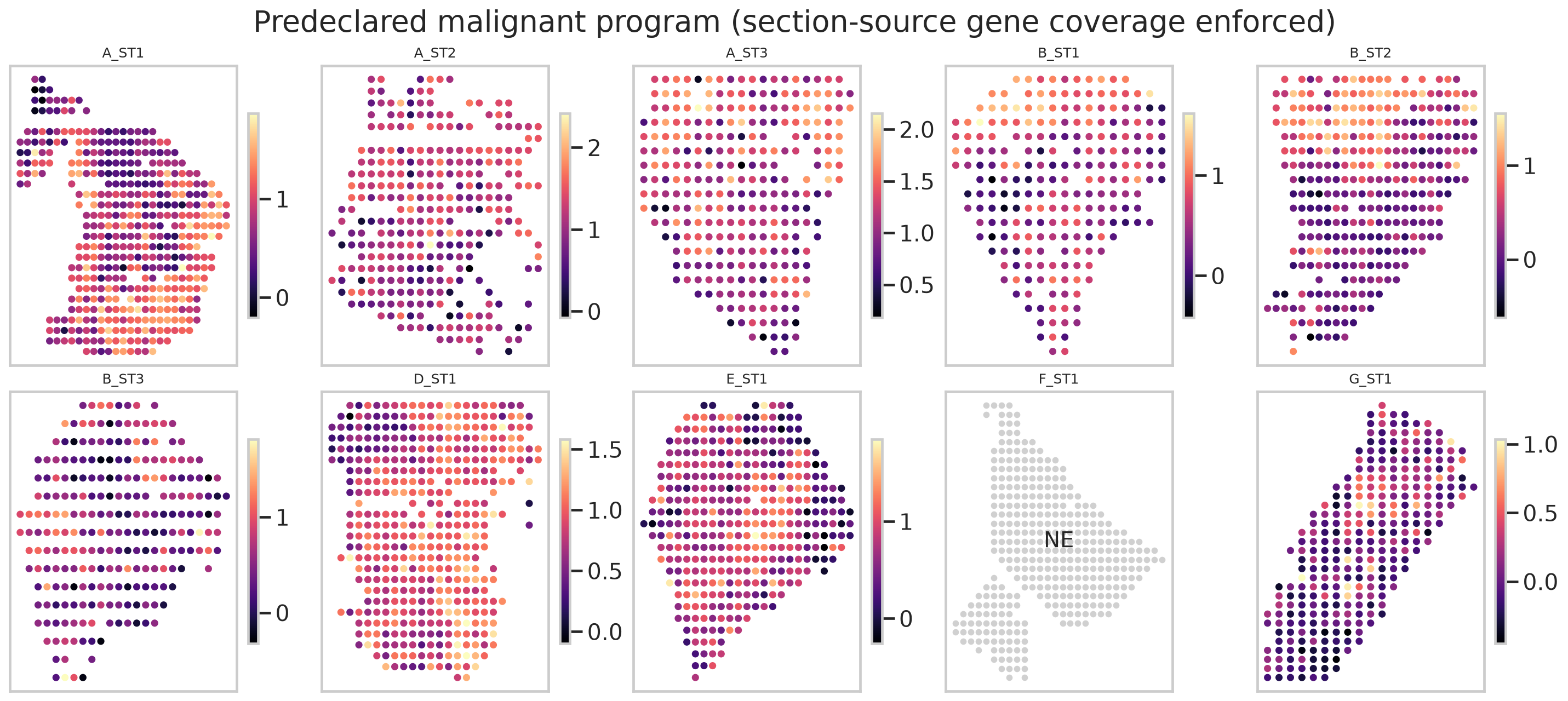 predeclared malignant program 的空间分布和 coverage