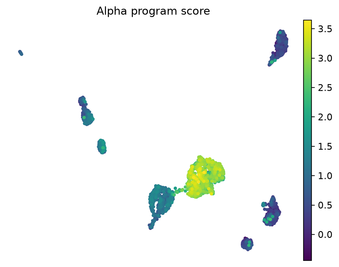 Muraro 人胰腺 alpha 细胞 marker score