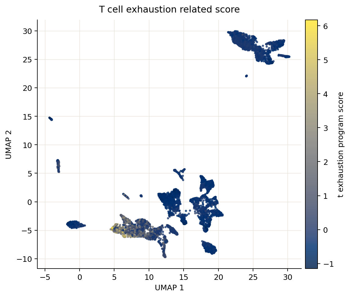 Puram HNSCC T cell exhaustion 相关评分