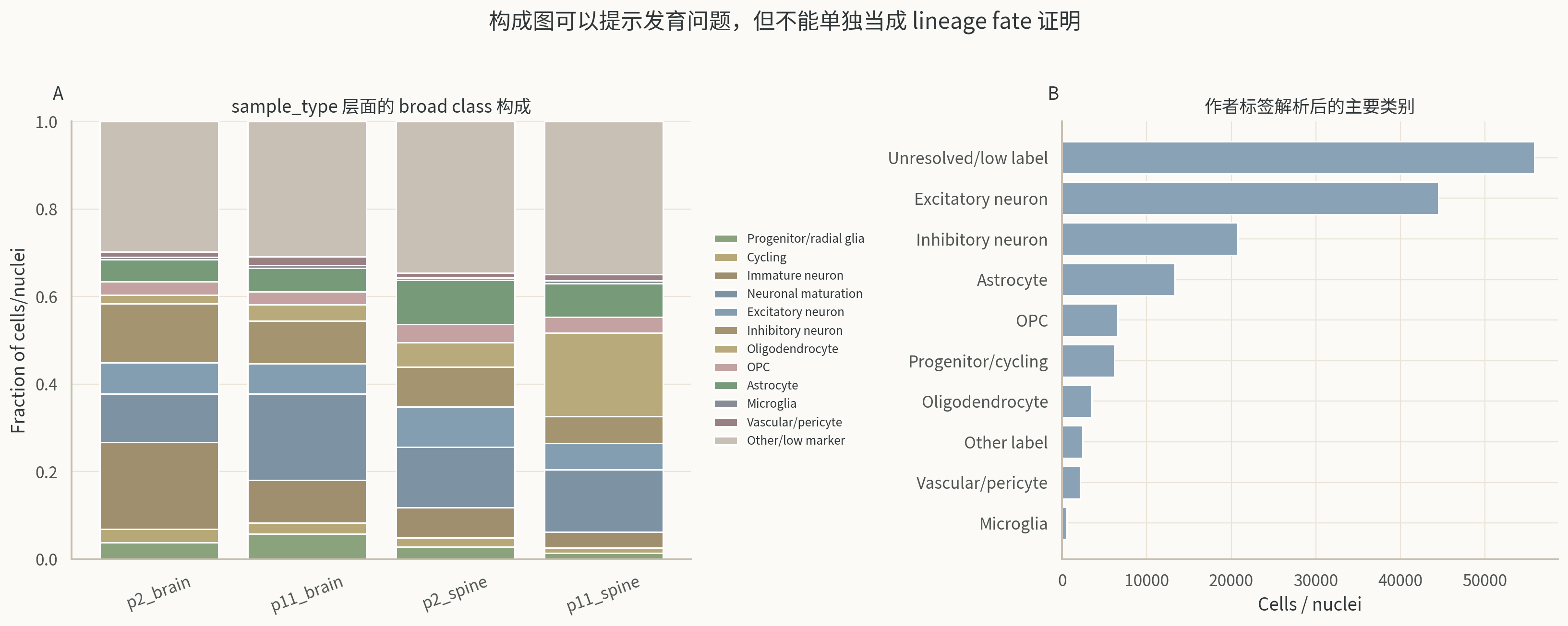 GSE110823 sample composition and label audit。