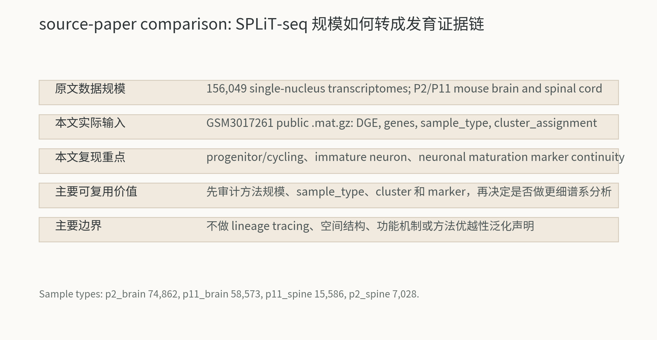 Rosenberg SPLiT-seq source-paper comparison。