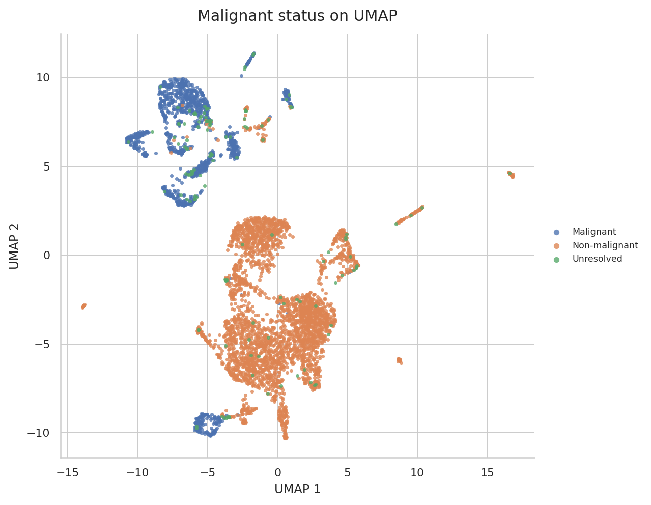 Tirosh melanoma malignant status UMAP