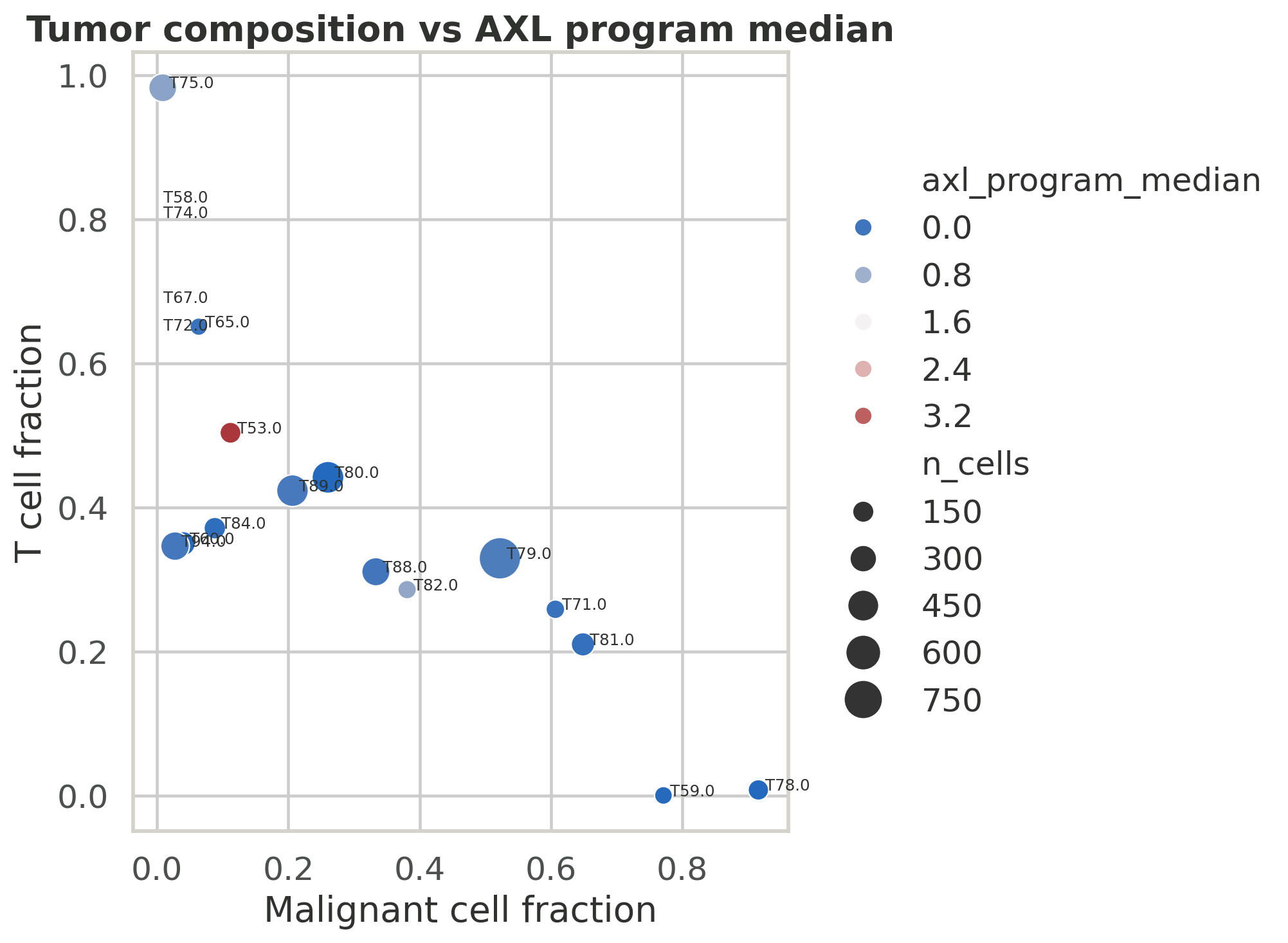 Tirosh tumor composition program scatter