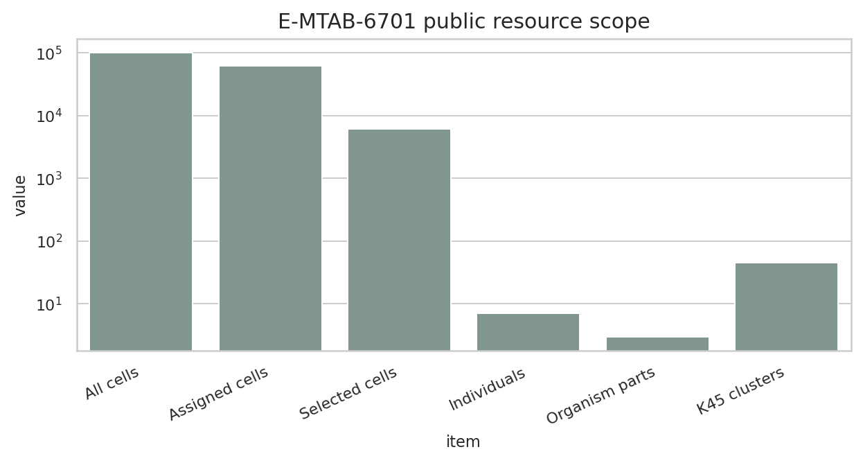 E-MTAB-6701 resource scope