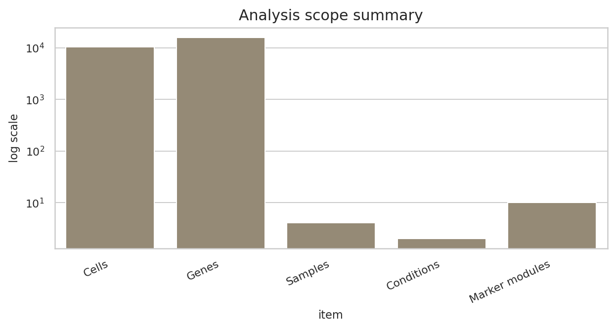 Analysis scope and data-access boundary